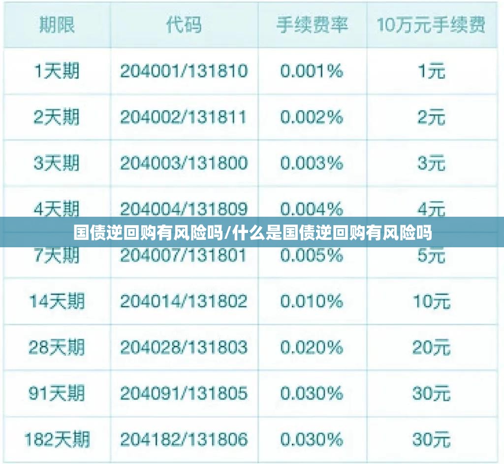 国债逆回购有风险吗/什么是国债逆回购有风险吗