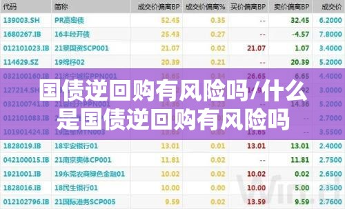国债逆回购有风险吗/什么是国债逆回购有风险吗