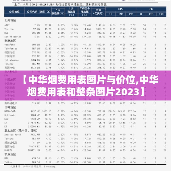 【中华烟费用表图片与价位,中华烟费用表和整条图片2023】 【中华烟费用表图片与价位,中华烟费用表和整条图片2023】
