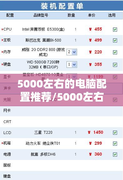 5000左右的电脑配置推荐/5000左右的电脑配置推荐性价比高