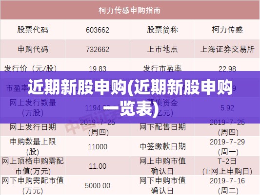 近期新股申购(近期新股申购一览表) 近期新股申购(近期新股申购一览表)