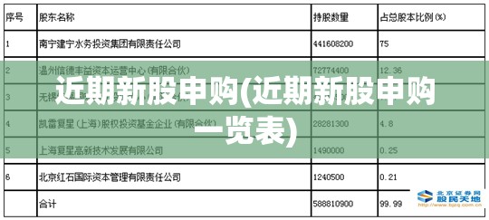 近期新股申购(近期新股申购一览表) 近期新股申购(近期新股申购一览表)