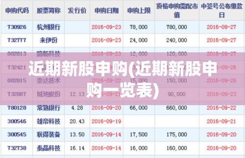 近期新股申购(近期新股申购一览表) 近期新股申购(近期新股申购一览表)