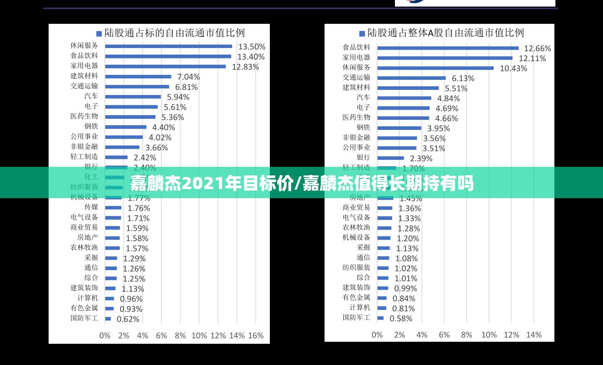嘉麟杰2021年目标价/嘉麟杰值得长期持有吗 嘉麟杰2021年目标价/嘉麟杰值得长期持有吗