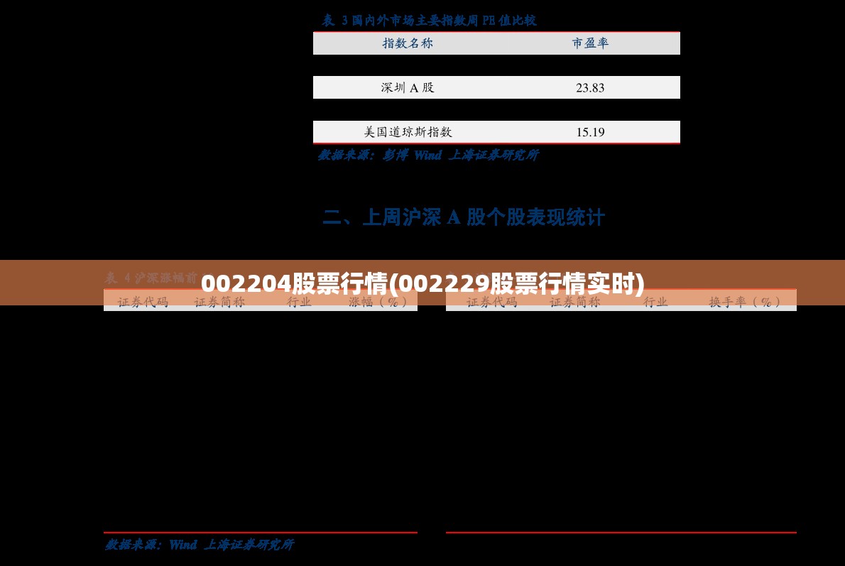 002204股票行情(002229股票行情实时) 002204股票行情(002229股票行情实时)