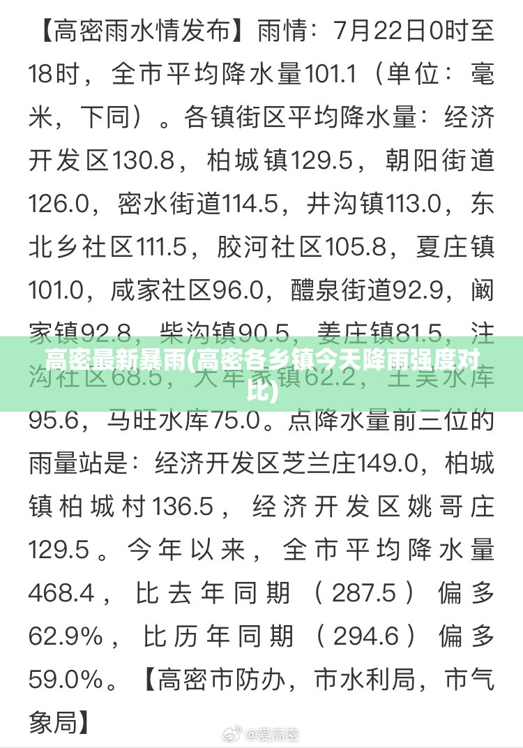 高密最新暴雨(高密各乡镇今天降雨强度对比) 高密最新暴雨(高密各乡镇今天降雨强度对比)