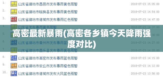 高密最新暴雨(高密各乡镇今天降雨强度对比) 高密最新暴雨(高密各乡镇今天降雨强度对比)