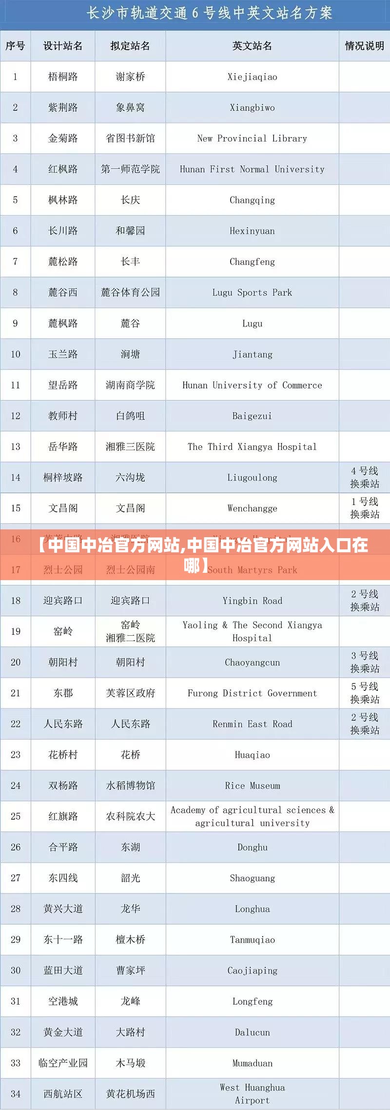 【中国中冶官方网站,中国中冶官方网站入口在哪】