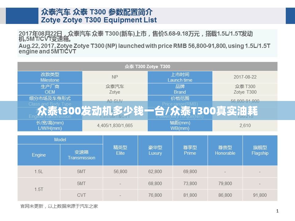 众泰t300发动机多少钱一台/众泰T300真实油耗