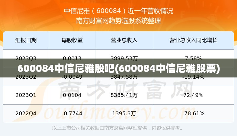 600084中信尼雅股吧(600084中信尼雅股票) 600084中信尼雅股吧(600084中信尼雅股票)