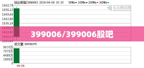 399006/399006股吧