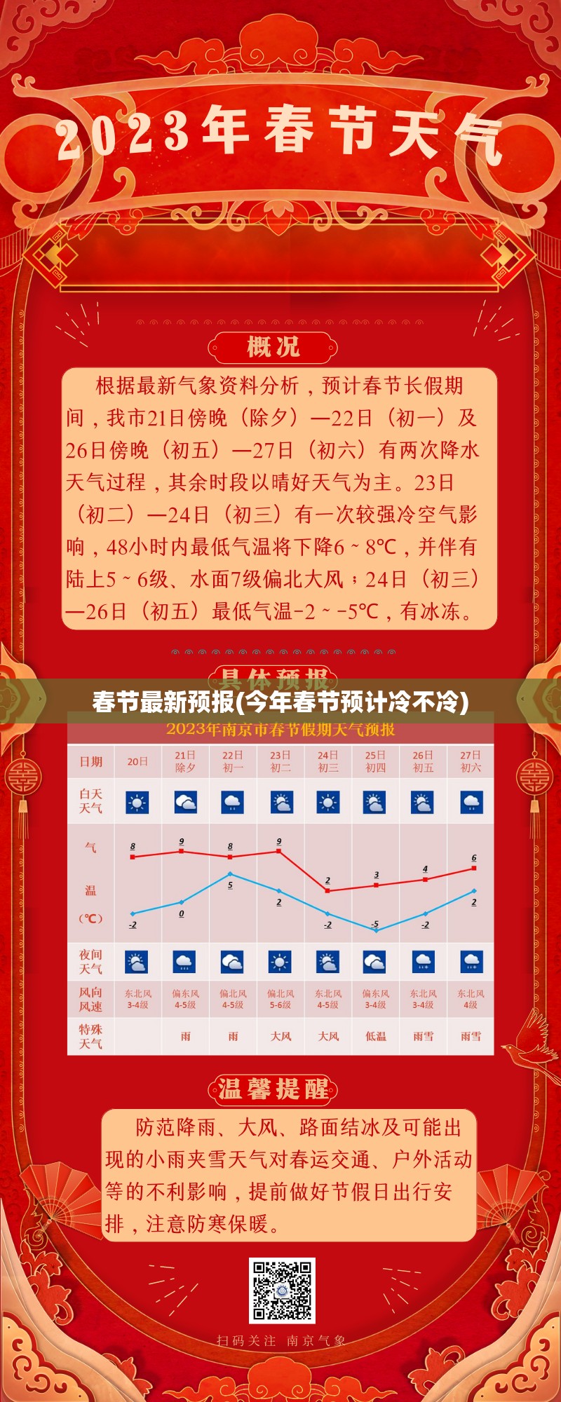 春节最新预报(今年春节预计冷不冷) 春节最新预报(今年春节预计冷不冷)