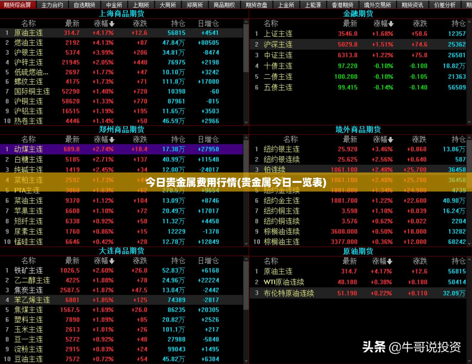 今日贵金属费用行情(贵金属今日一览表) 今日贵金属费用行情(贵金属今日一览表)