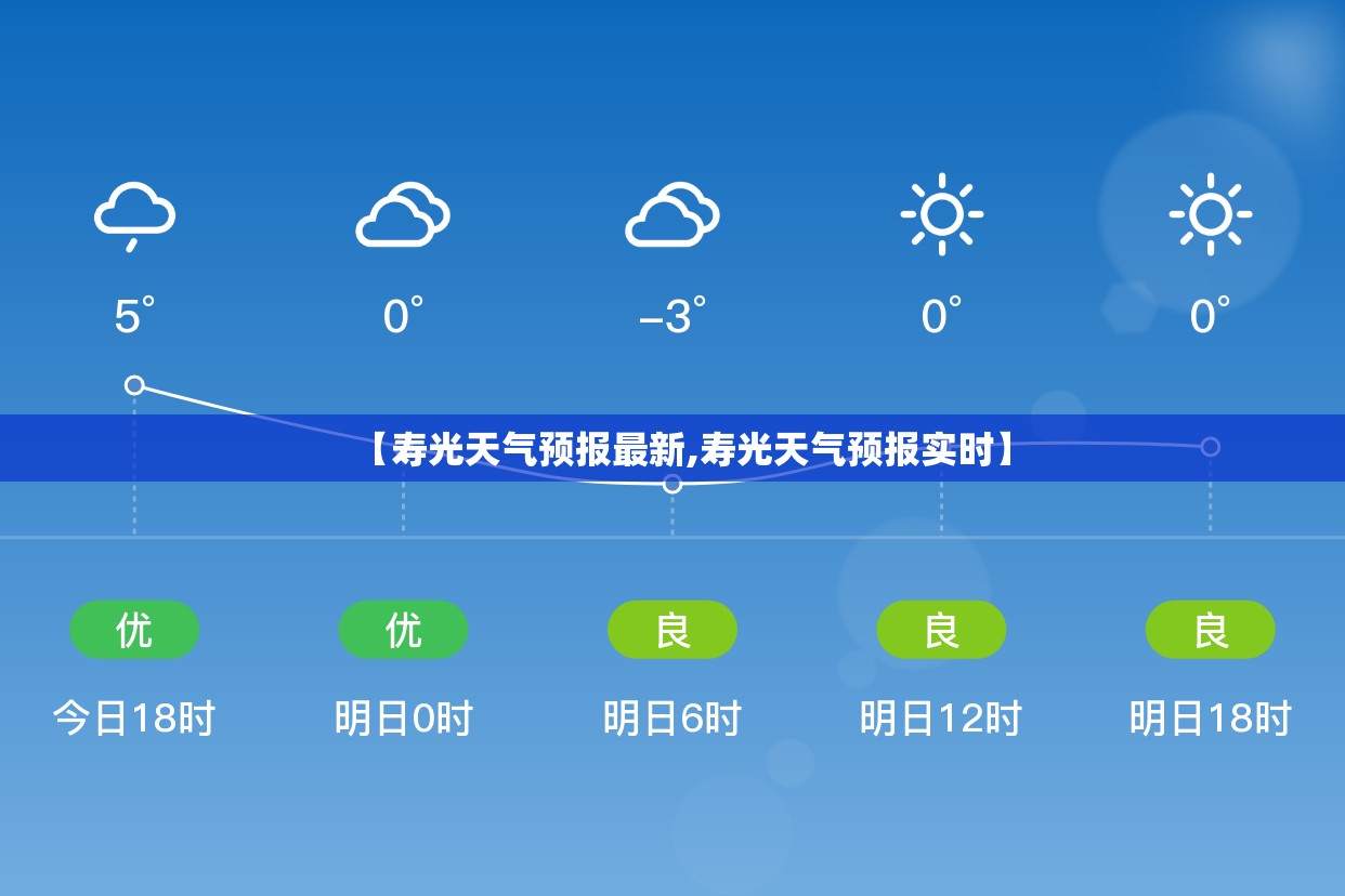【寿光天气预报最新,寿光天气预报实时】 【寿光天气预报最新,寿光天气预报实时】