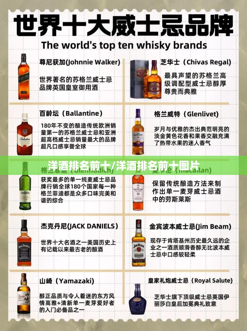 洋酒排名前十/洋酒排名前十图片