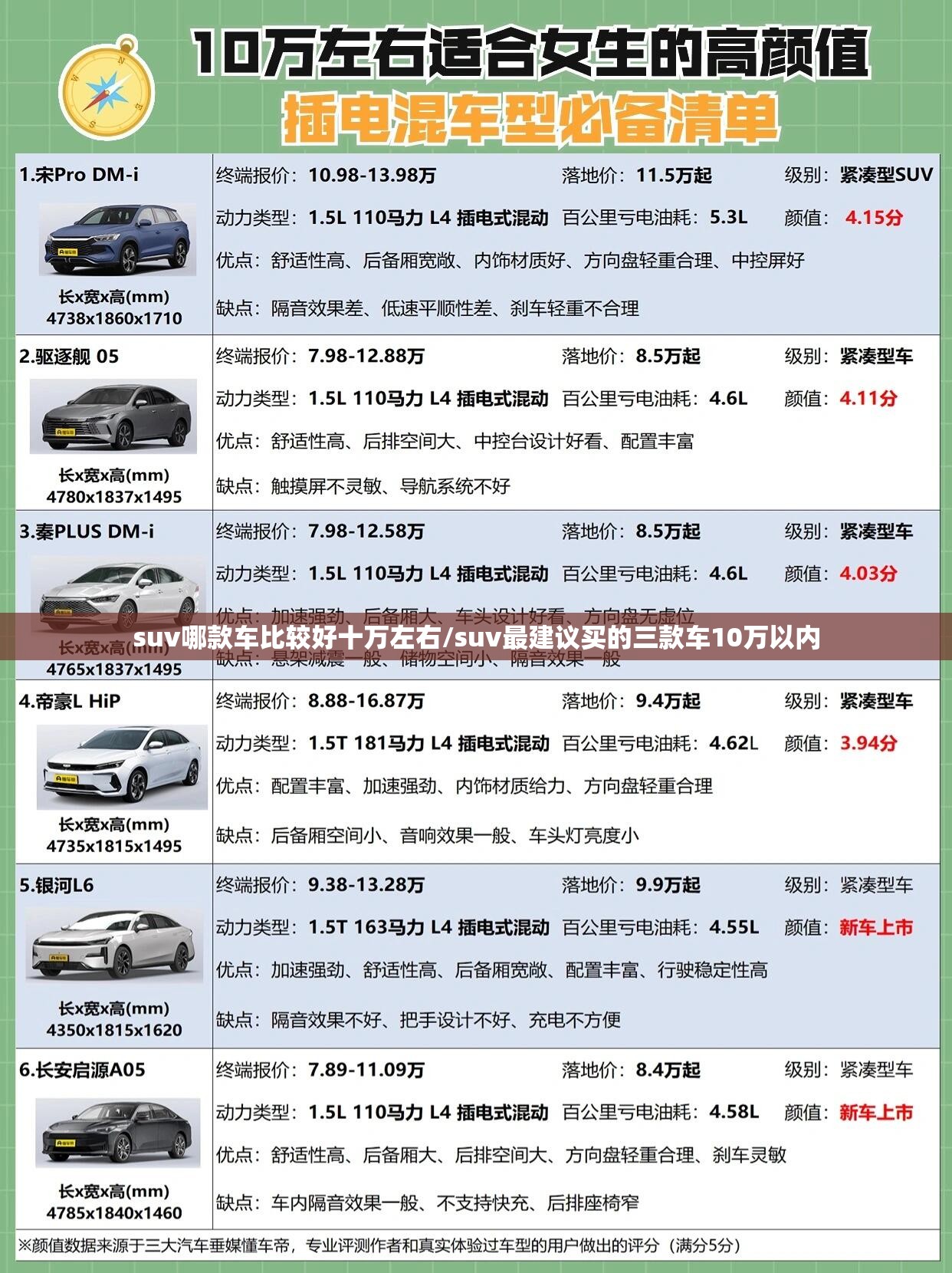 suv哪款车比较好十万左右/suv最建议买的三款车10万以内