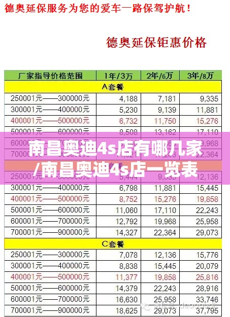 南昌奥迪4s店有哪几家/南昌奥迪4s店一览表