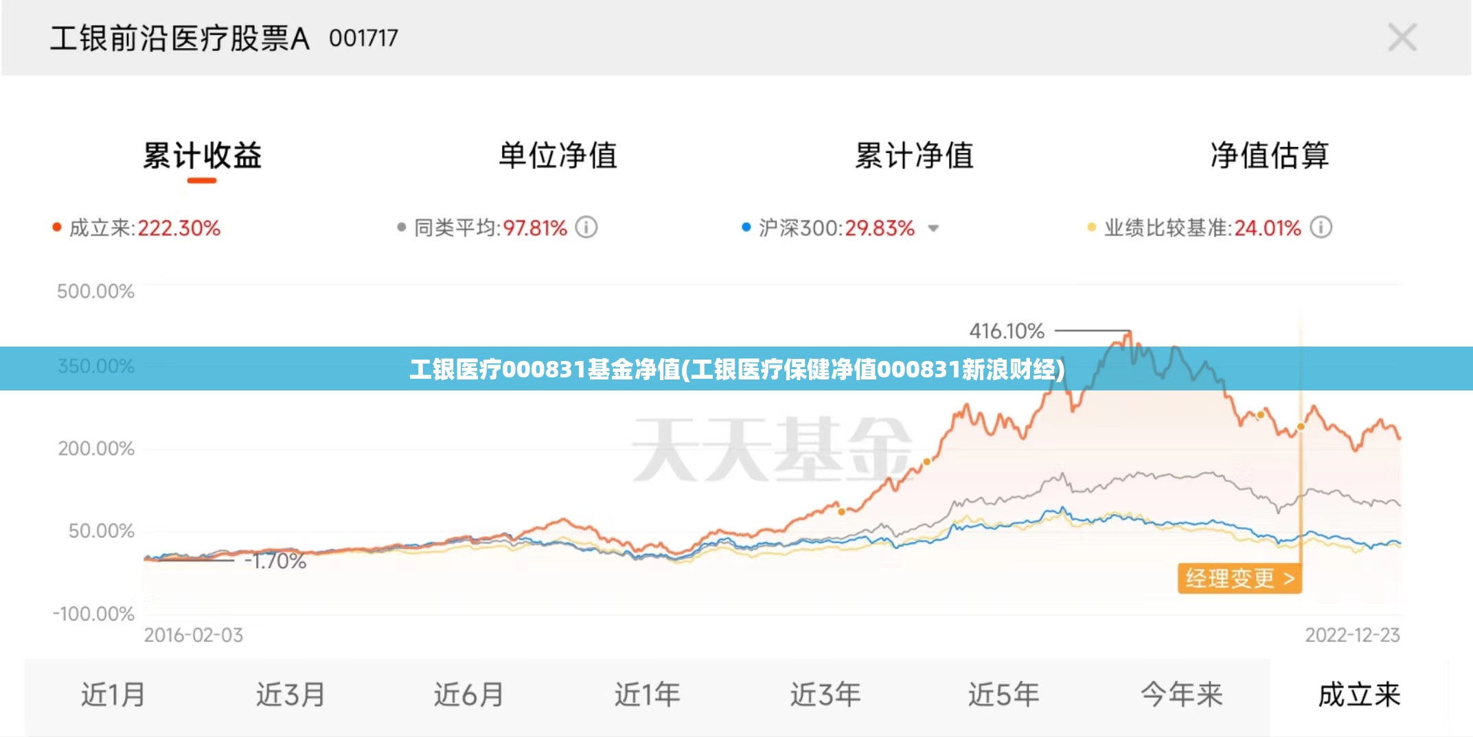 工银医疗000831基金净值(工银医疗保健净值000831新浪财经)