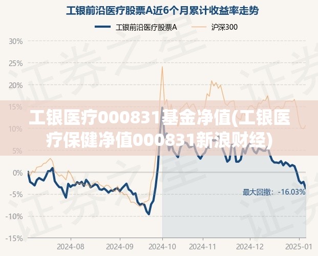 工银医疗000831基金净值(工银医疗保健净值000831新浪财经)
