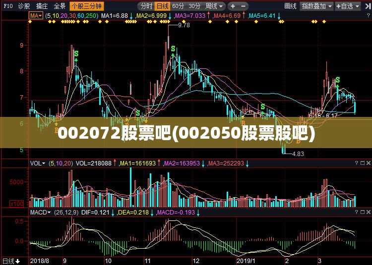 002072股票吧(002050股票股吧)