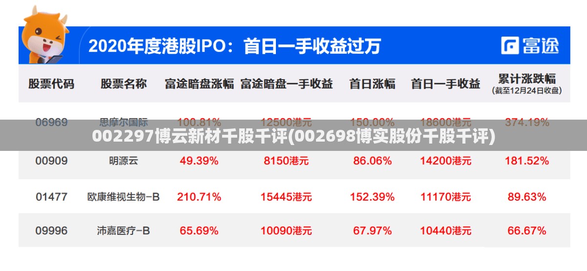 002297博云新材千股千评(002698博实股份千股千评) 002297博云新材千股千评(002698博实股份千股千评)