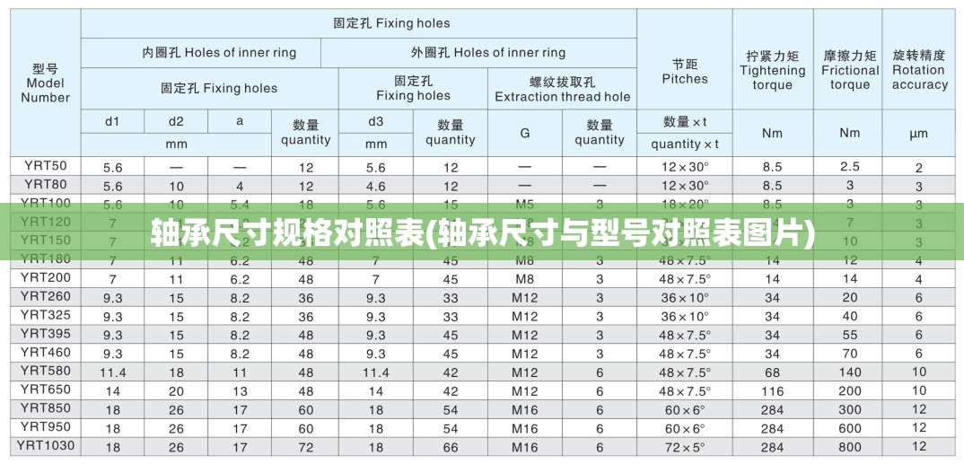 轴承尺寸规格对照表(轴承尺寸与型号对照表图片)