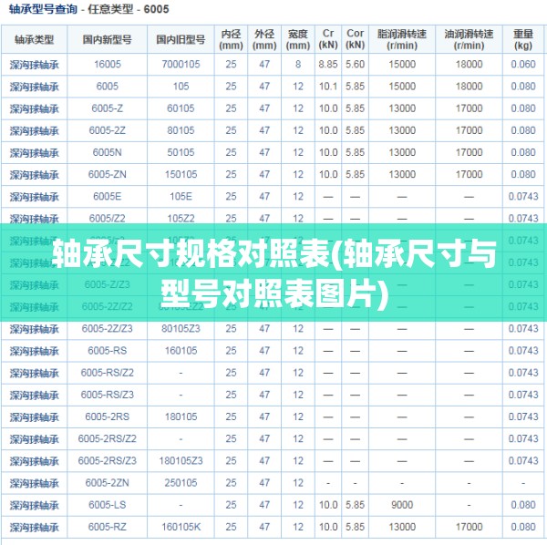 轴承尺寸规格对照表(轴承尺寸与型号对照表图片)