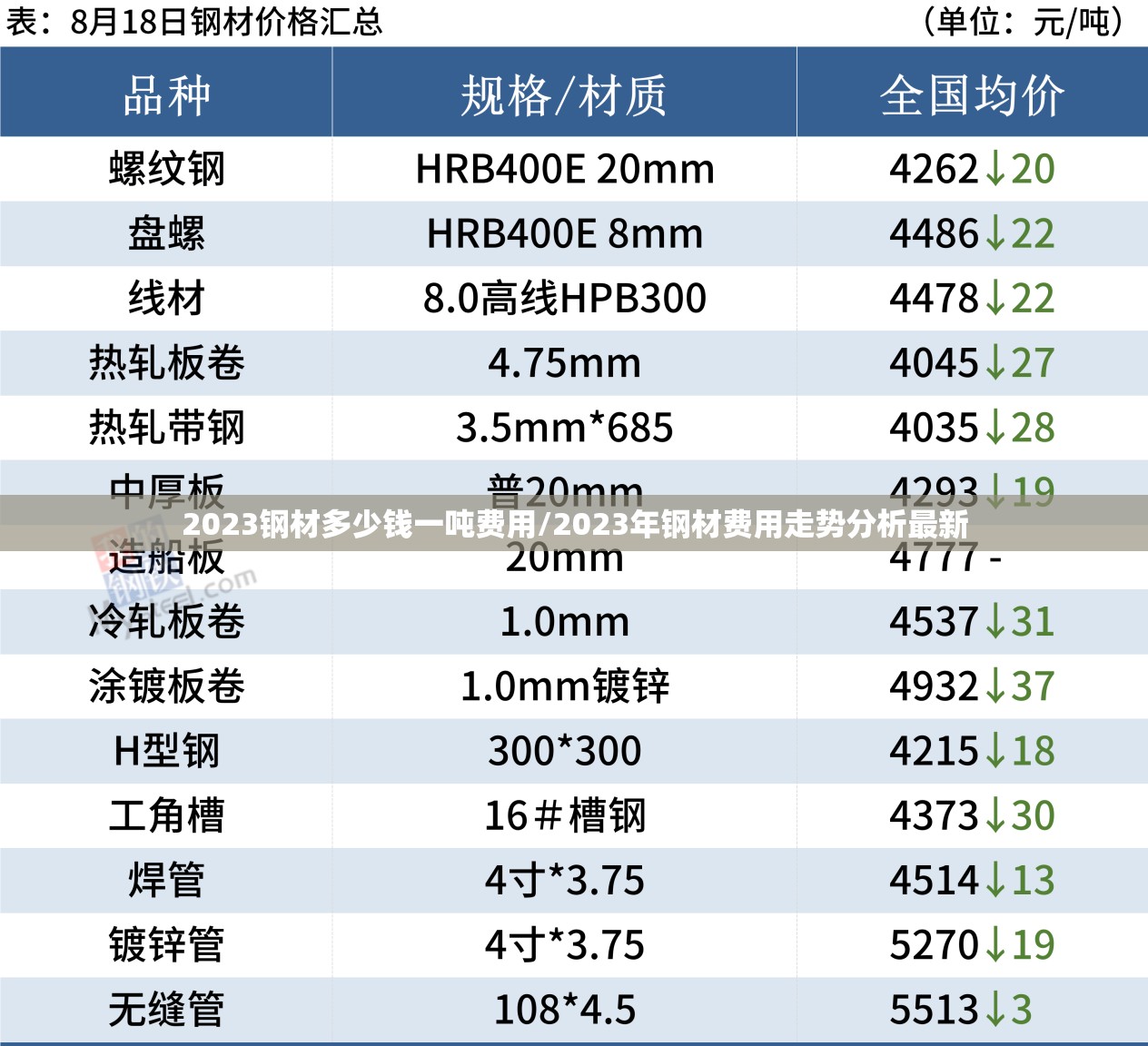 2023钢材多少钱一吨费用/2023年钢材费用走势分析最新 2023钢材多少钱一吨费用/2023年钢材费用走势分析最新
