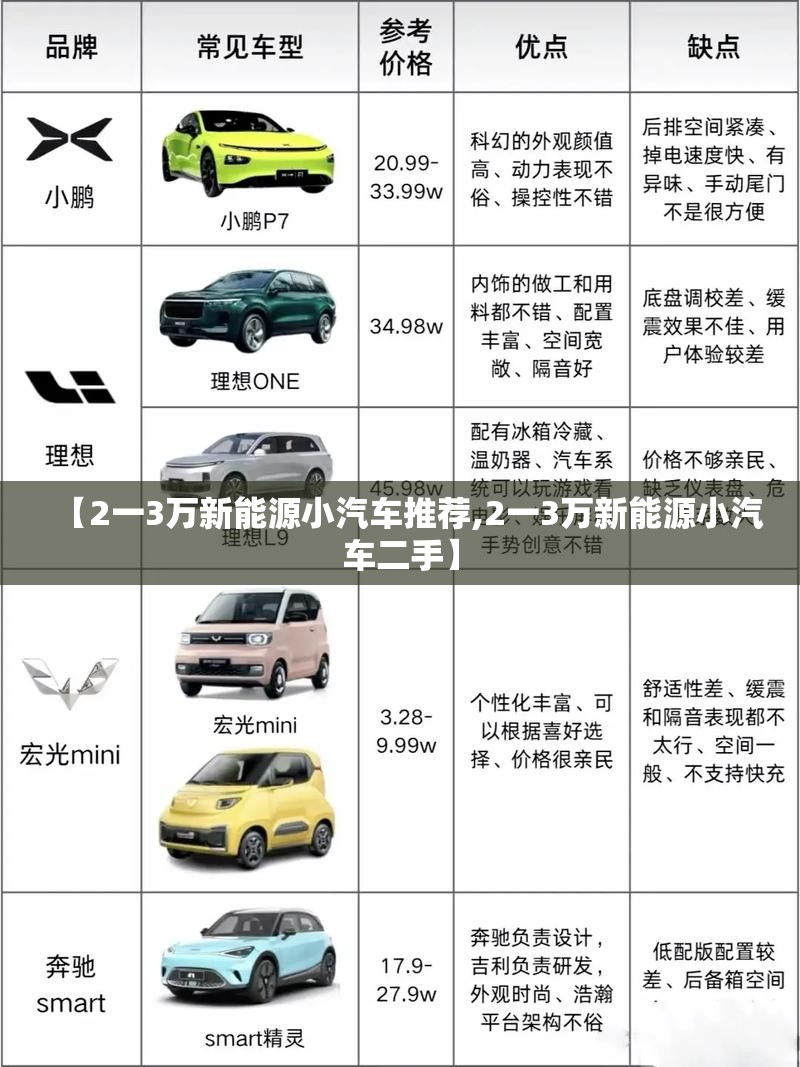 【2一3万新能源小汽车推荐,2一3万新能源小汽车二手】