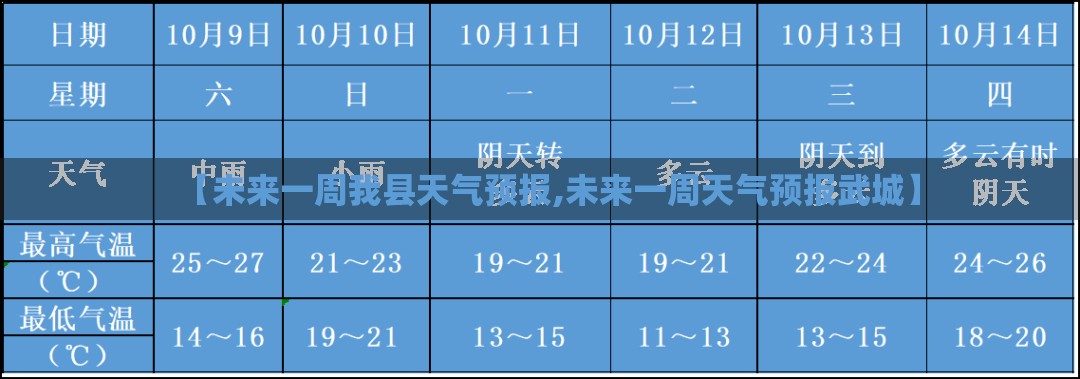 【未来一周我县天气预报,未来一周天气预报武城】 【未来一周我县天气预报,未来一周天气预报武城】