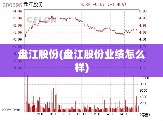 盘江股份(盘江股份业绩怎么样) 盘江股份(盘江股份业绩怎么样)