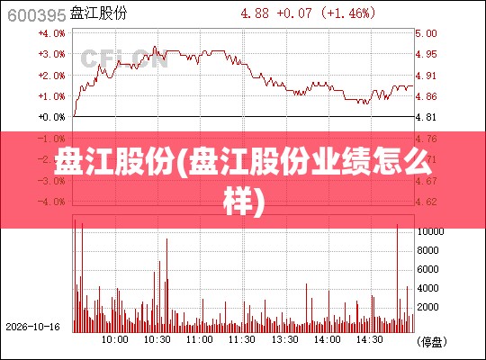盘江股份(盘江股份业绩怎么样) 盘江股份(盘江股份业绩怎么样)