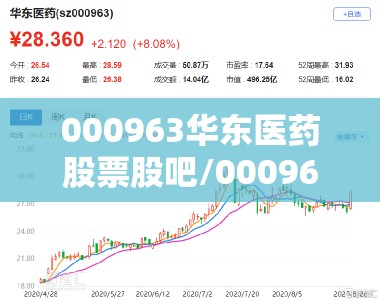 000963华东医药股票股吧/000963华东医药目标价