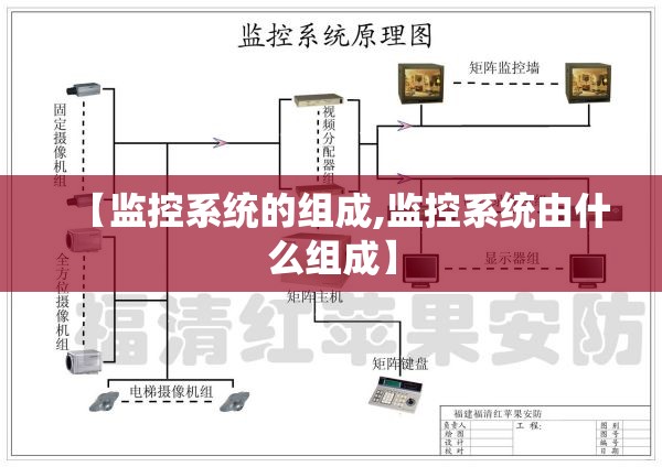 【监控系统的组成,监控系统由什么组成】