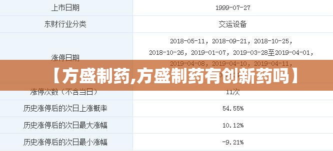 【方盛制药,方盛制药有创新药吗】 【方盛制药,方盛制药有创新药吗】