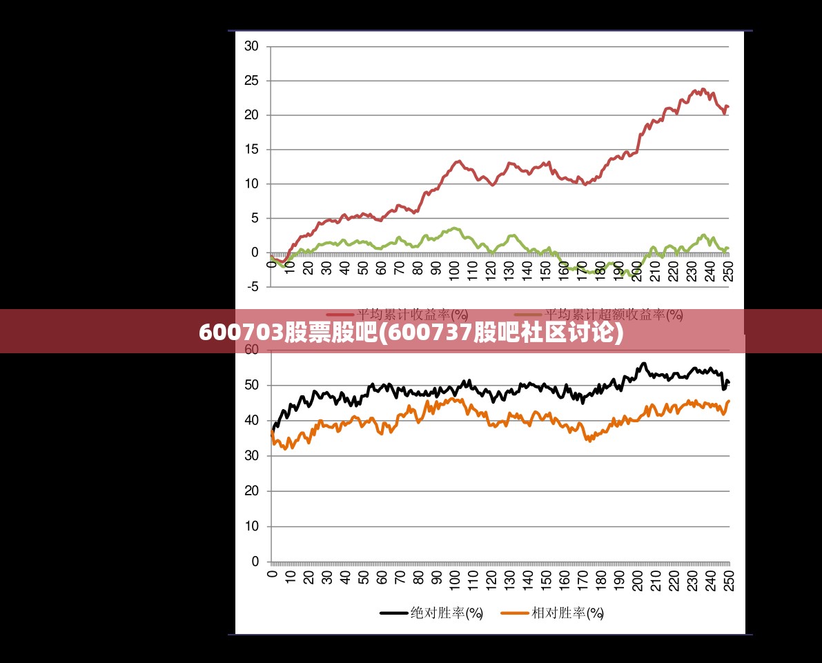 600703股票股吧(600737股吧社区讨论)