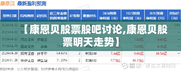 【康恩贝股票股吧讨论,康恩贝股票明天走势】