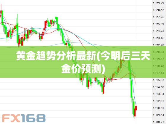 黄金趋势分析最新(今明后三天金价预测) 黄金趋势分析最新(今明后三天金价预测)