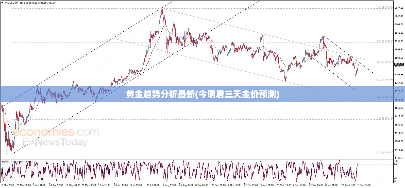 黄金趋势分析最新(今明后三天金价预测) 黄金趋势分析最新(今明后三天金价预测)
