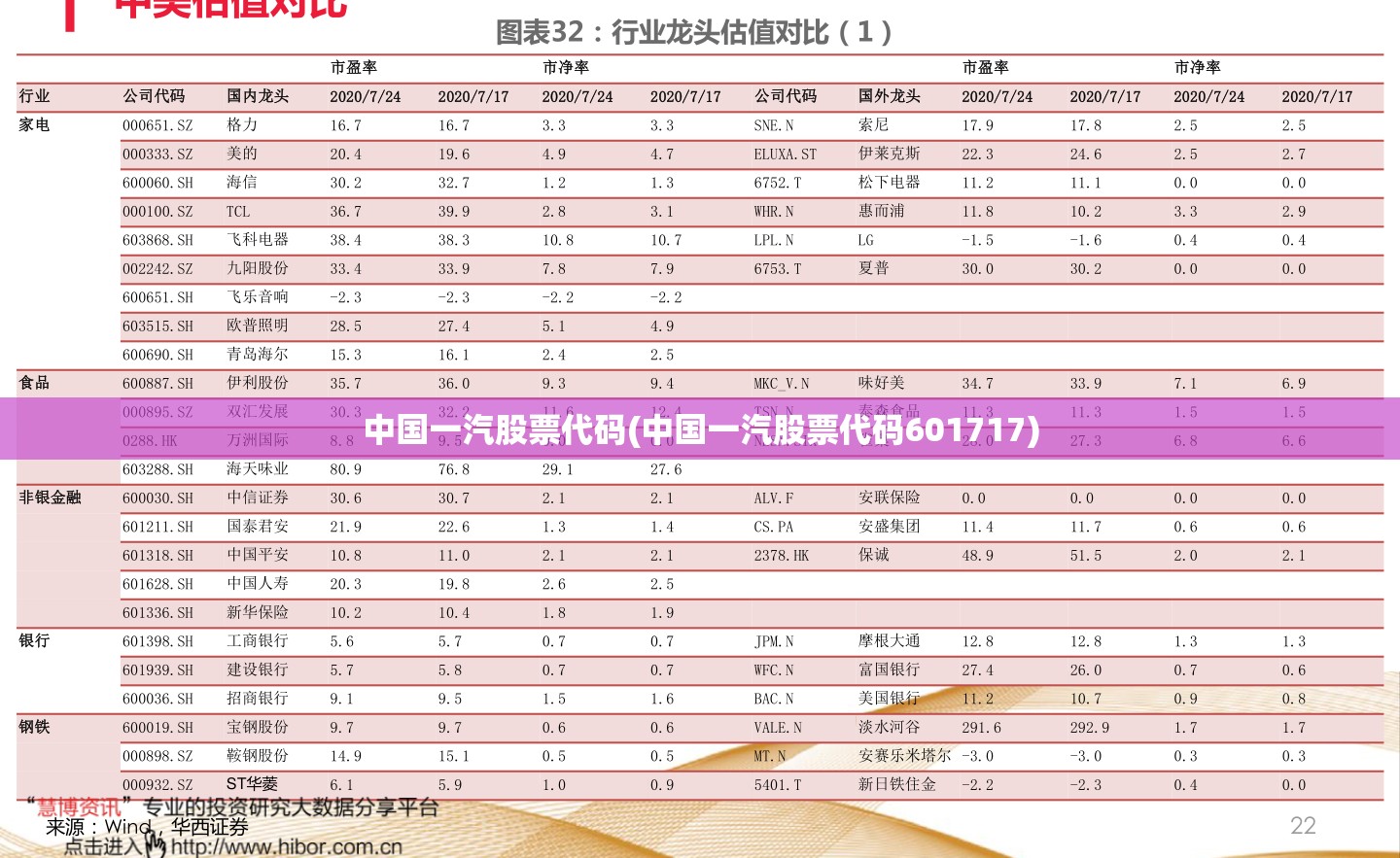 中国一汽股票代码(中国一汽股票代码601717) 中国一汽股票代码(中国一汽股票代码601717)