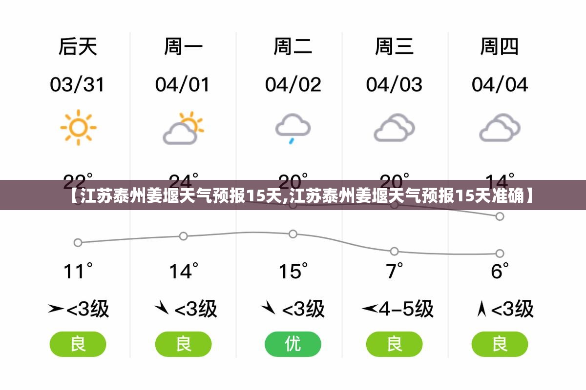 【江苏泰州姜堰天气预报15天,江苏泰州姜堰天气预报15天准确】 【江苏泰州姜堰天气预报15天,江苏泰州姜堰天气预报15天准确】