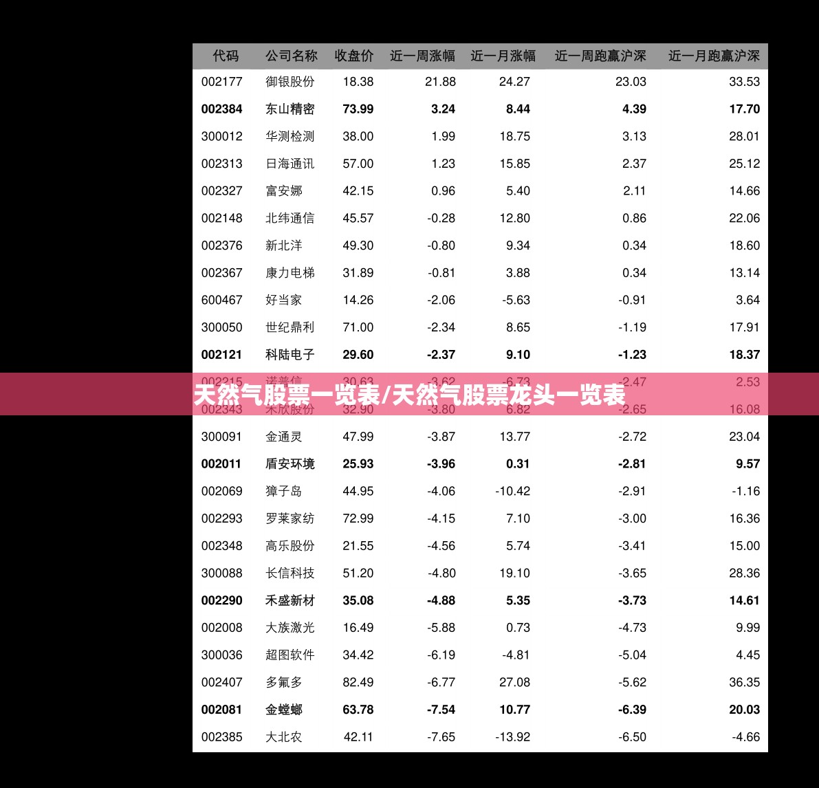 天然气股票一览表/天然气股票龙头一览表 天然气股票一览表/天然气股票龙头一览表