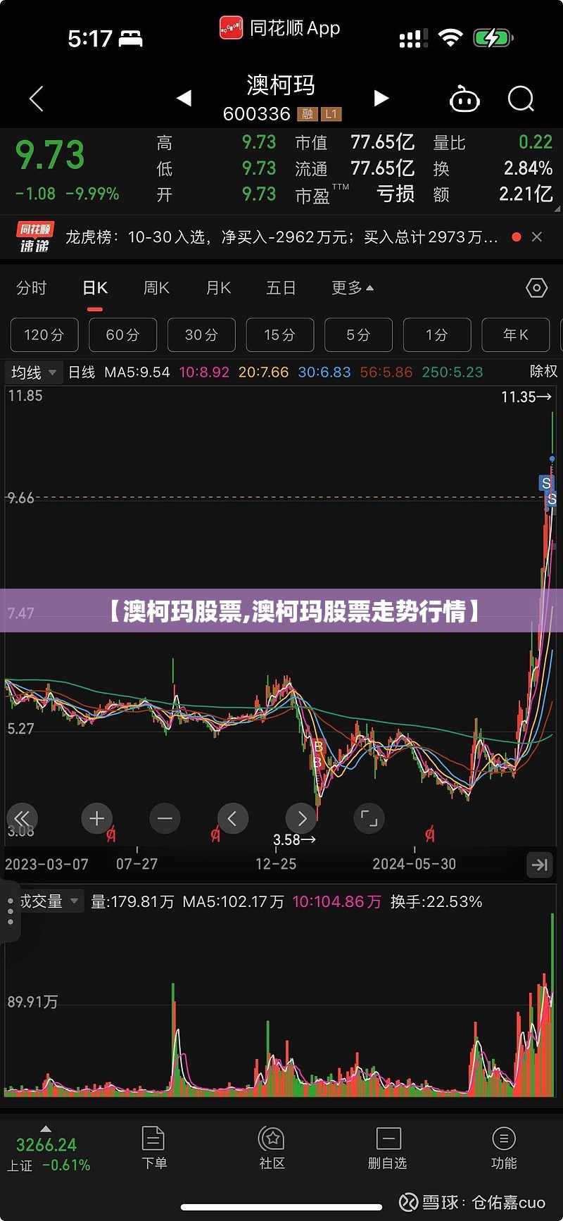 【澳柯玛股票,澳柯玛股票走势行情】 【澳柯玛股票,澳柯玛股票走势行情】