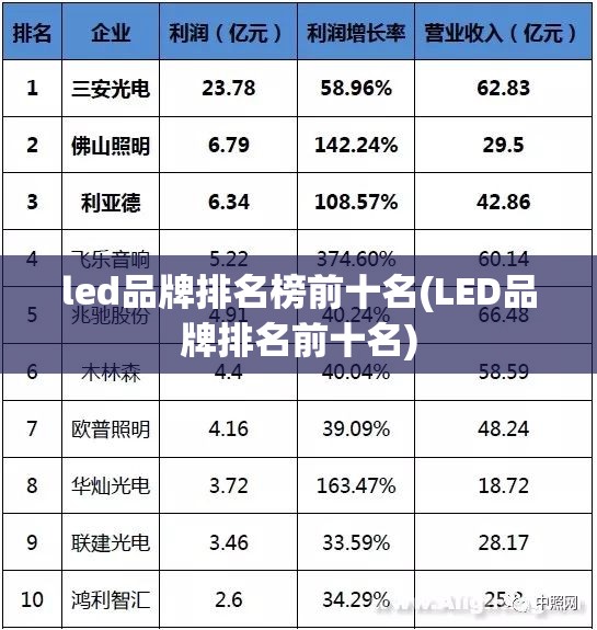 led品牌排名榜前十名(LED品牌排名前十名)