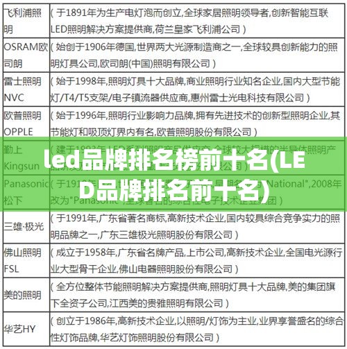 led品牌排名榜前十名(LED品牌排名前十名)