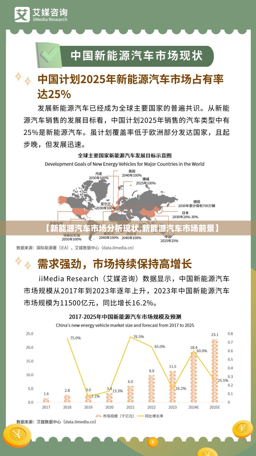 【新能源汽车市场分析现状,新能源汽车市场前景】 【新能源汽车市场分析现状,新能源汽车市场前景】