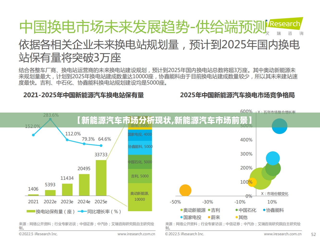 【新能源汽车市场分析现状,新能源汽车市场前景】 【新能源汽车市场分析现状,新能源汽车市场前景】