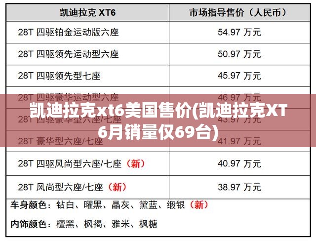 凯迪拉克xt6美国售价(凯迪拉克XT6月销量仅69台) 凯迪拉克xt6美国售价(凯迪拉克XT6月销量仅69台)