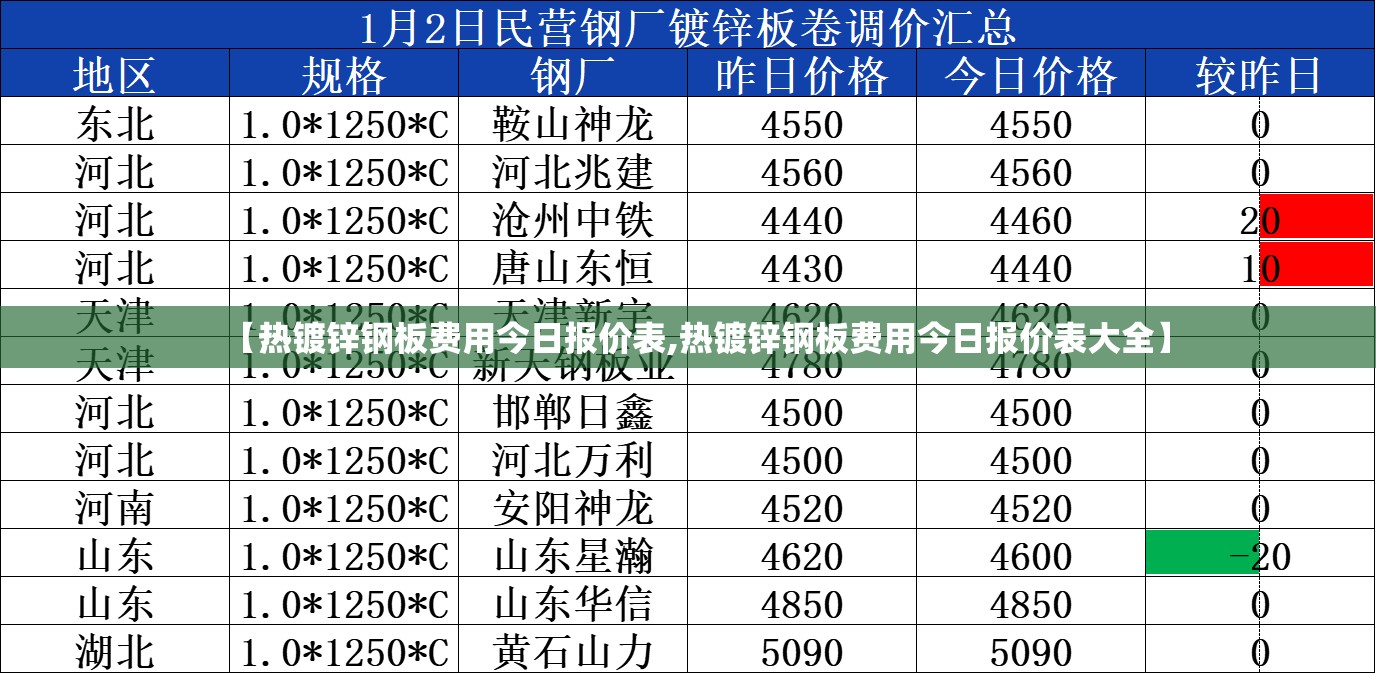【热镀锌钢板费用今日报价表,热镀锌钢板费用今日报价表大全】