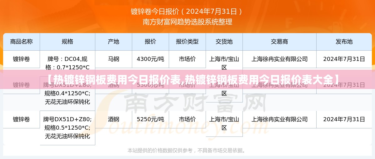 【热镀锌钢板费用今日报价表,热镀锌钢板费用今日报价表大全】